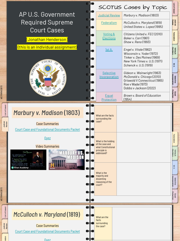 Supreme Court Case Summaries Guide | PDF | First Amendment To The ...
