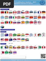 UIC Country Codes Overview | PDF | Rail Transport | Transport