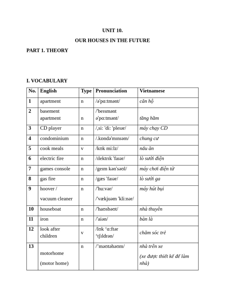 Unit 10 | PDF