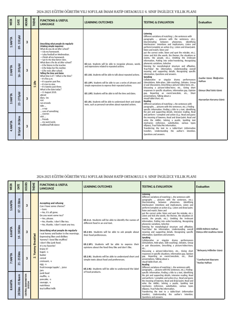 6th Grade English Annual Plan 2024-2025 | PDF | Ellipsis | Word