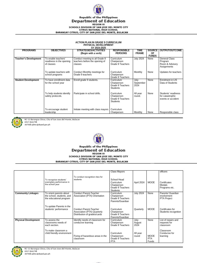 Grade 9 Curriculum Action Plan 2024-2025 | PDF | Teachers | Teaching