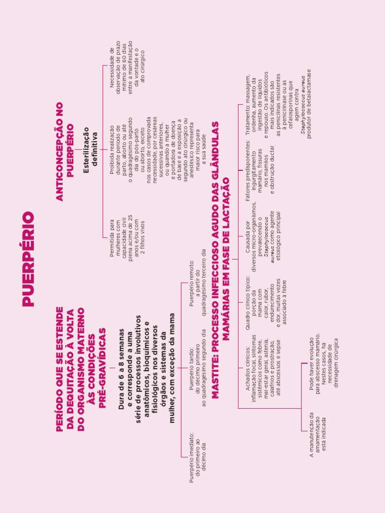 Puerpério: Cuidados e Anticoncepção | PDF | Anticoncepcionais | Amamentação