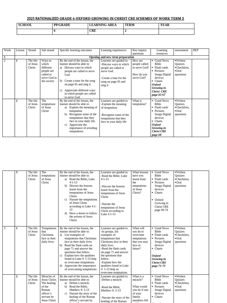 Grade 6 CRE Term 2 Scheme of Work | PDF | Jesus | Trinity