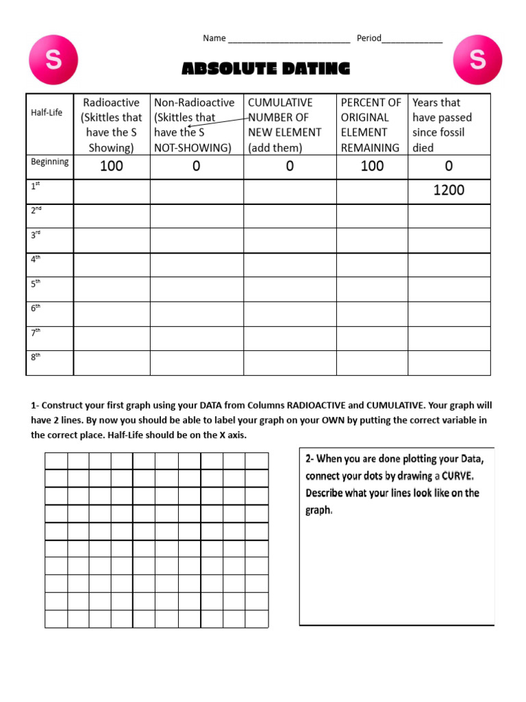 Absolute Dating (Skittles Lab Without Clock) | PDF