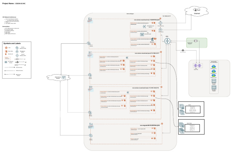 Cision CD3 Part2 v1.3 | PDF | Computer Science | Internet Architecture