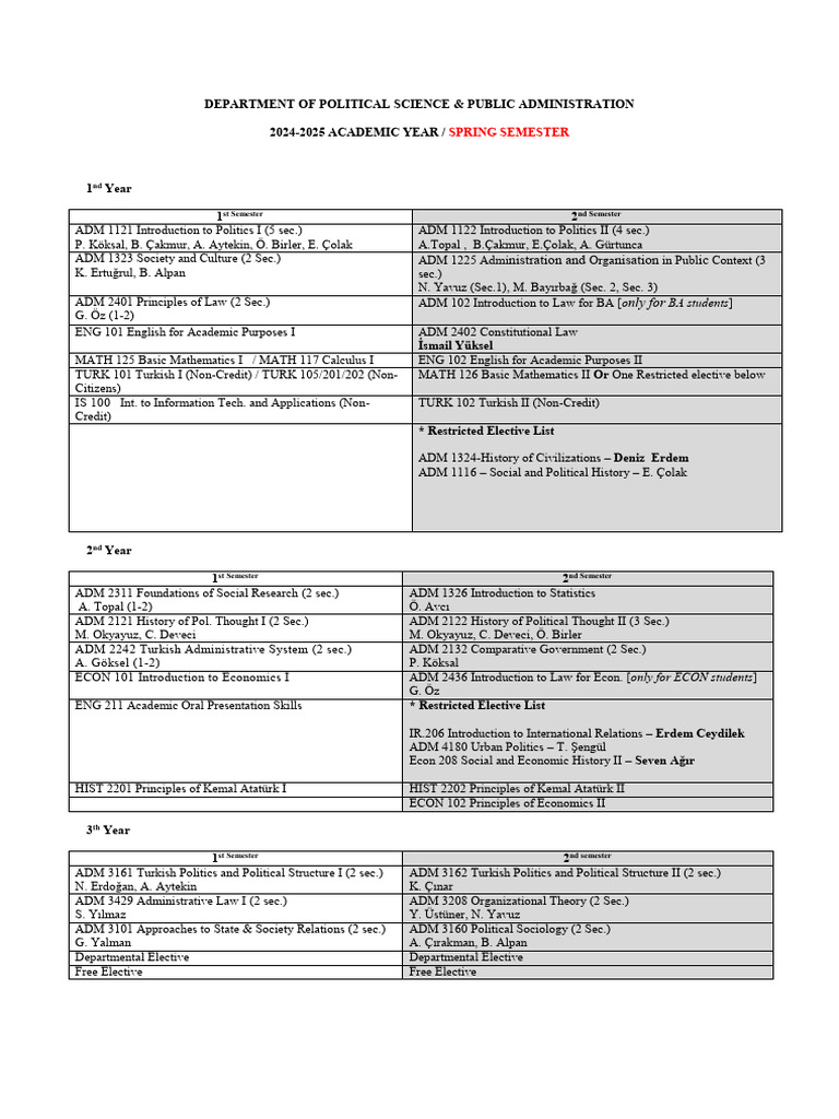 Political Science Course Catalog 2024-2025 | PDF | Turkey