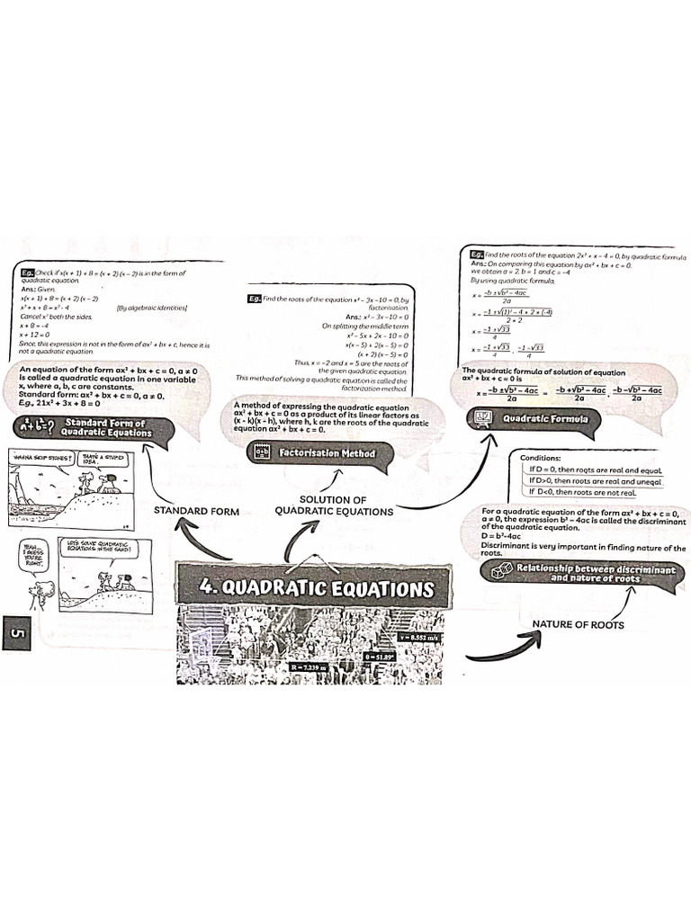 Quadratic Equation Mind Map | PDF