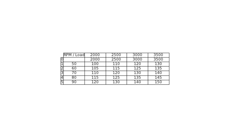 Table RPM Et Load Essai - CSV | PDF