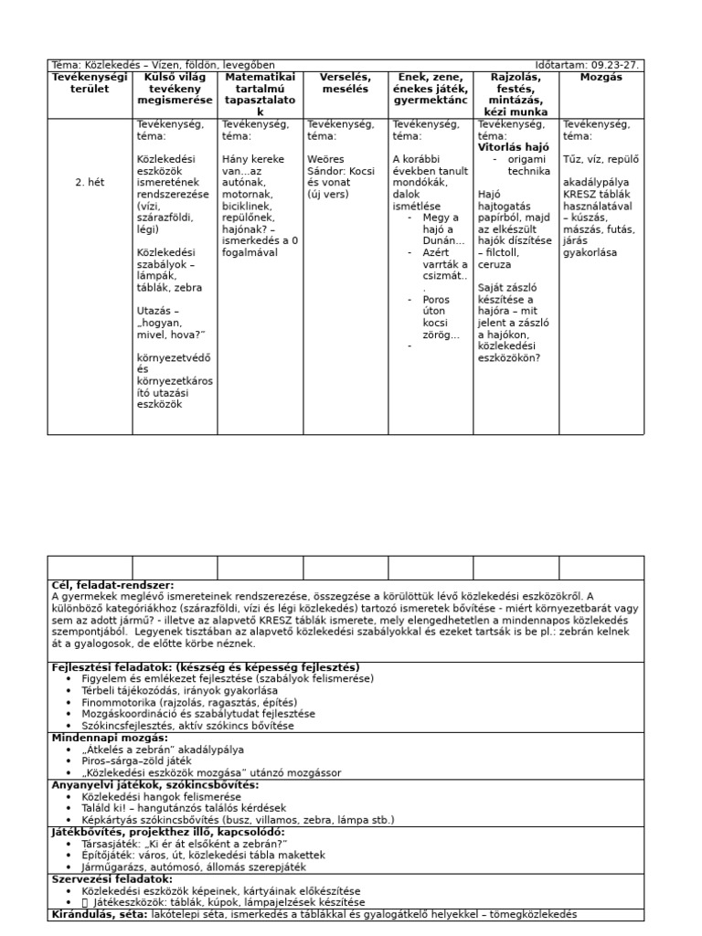 Tevékenységi Terv - Közlekedés 09.23.-27 | PDF