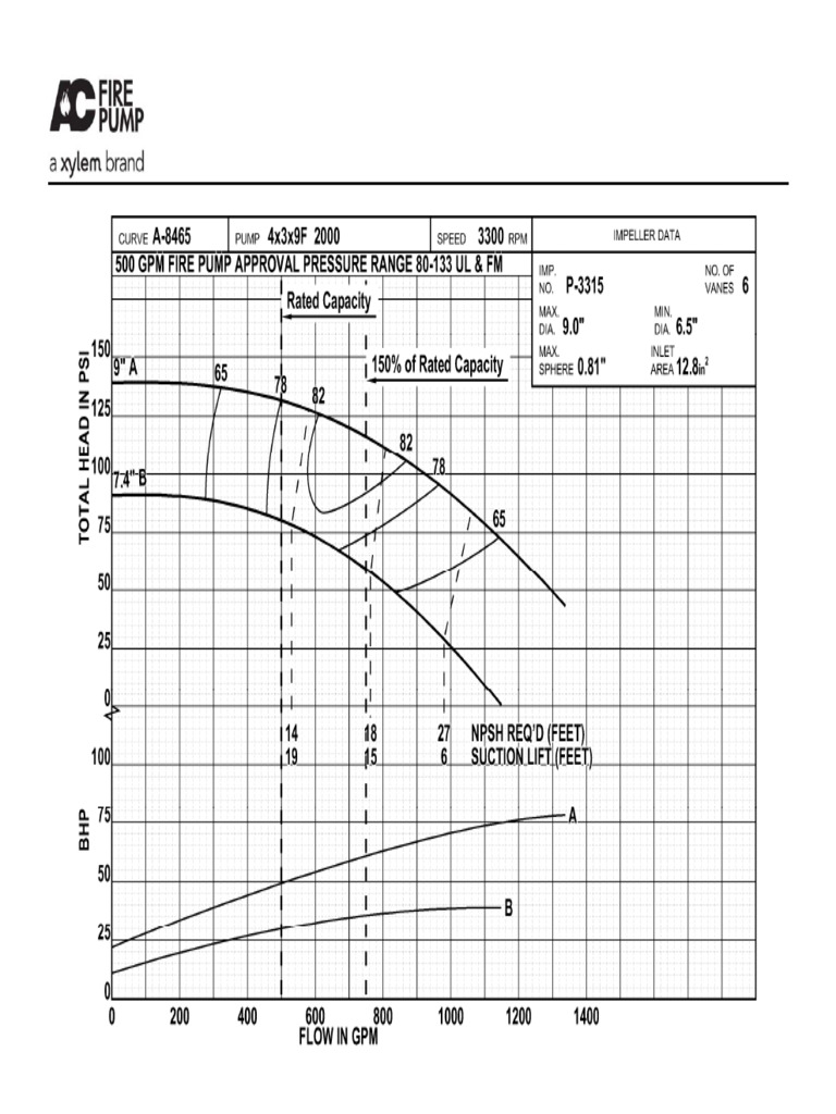 A-C 2000 Series A-8465 | PDF