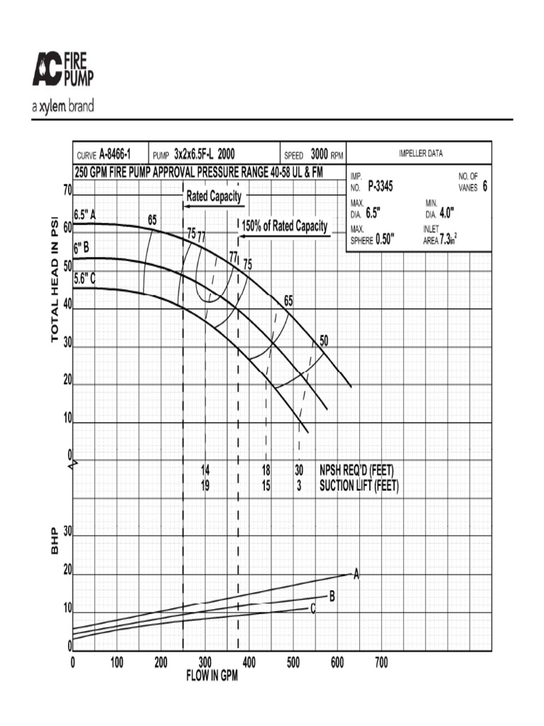 AC 8466 Performance Curves Overview | PDF