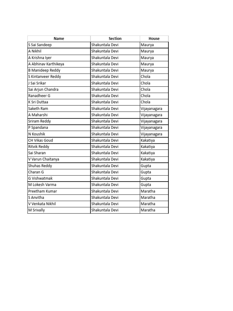 Shakuntala Devi | PDF