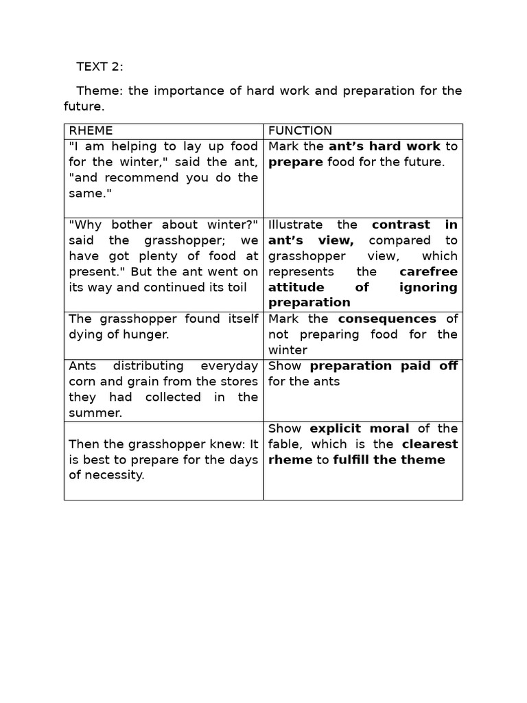 Text 2 | PDF