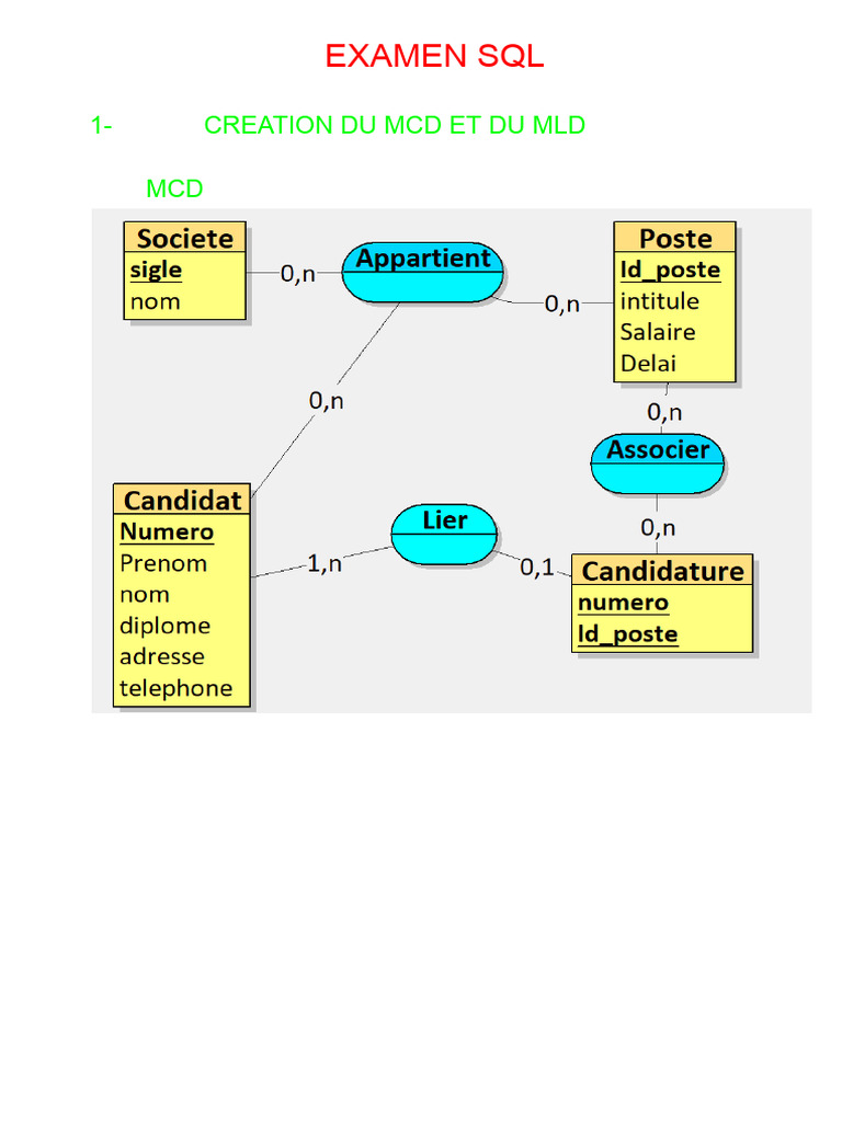 Modèle de données SQL pour candidatures | PDF