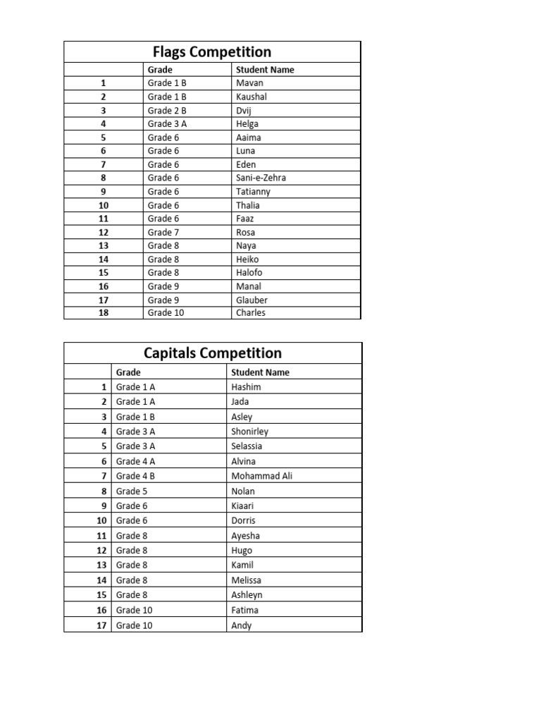 Student Flags and Capitals Competition Results | PDF