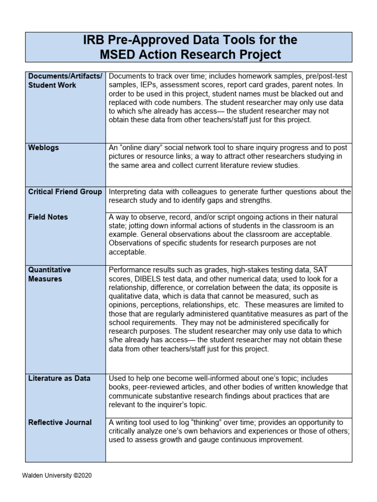 USE THESE Page 1 IRB Pre-Approved Data Tools and NOT Approved Page 2 ...