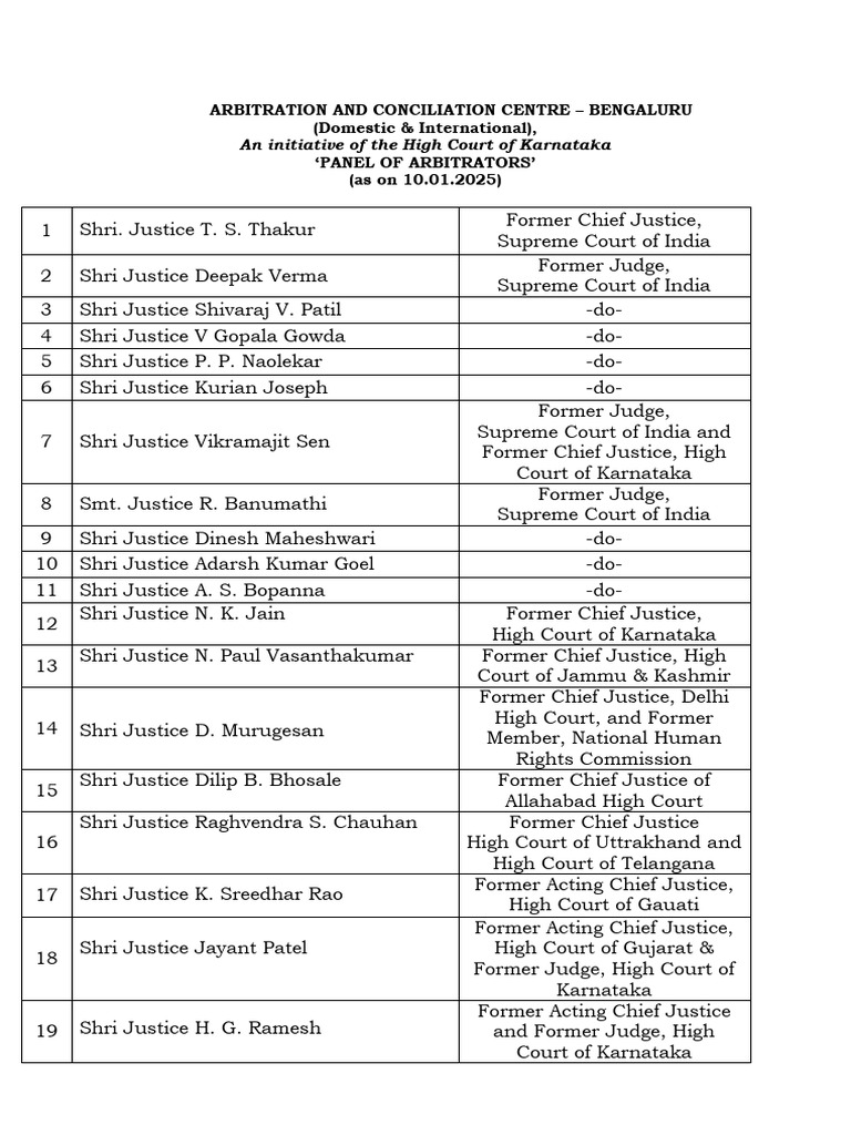 Bangalore Panel of Arbitrators 2025 | PDF | Supreme Court Of India ...