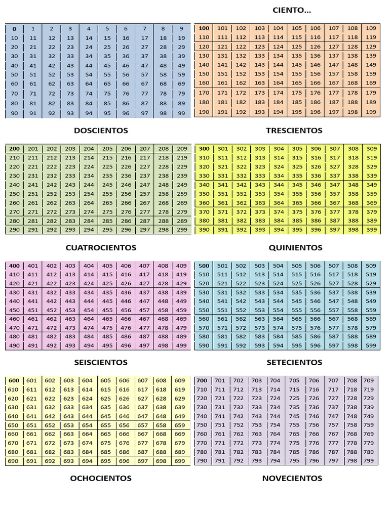 Numeric Grids and Spanish Numbers | PDF