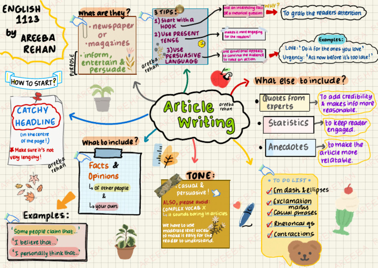 Article Mindmap - Areeba Rehan | PDF | Communication | Human Communication