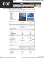 RNB 100 Convertible vs Toug..