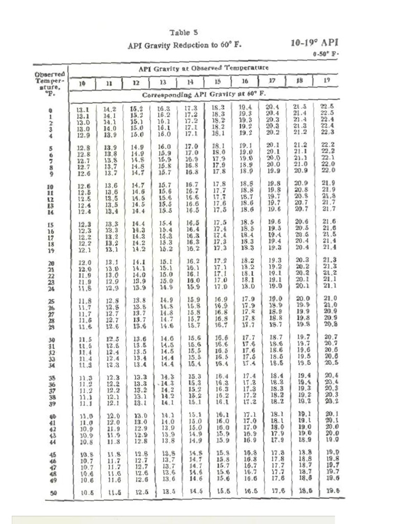 Tablas Reduccion Gravedad Api A 60ºf (2) Miguel | PDF