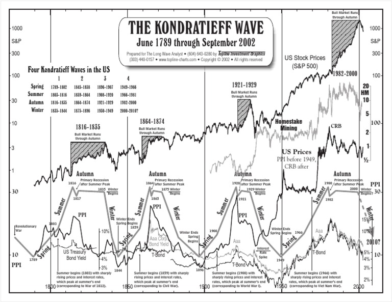 Kondra With CRB4 | PDF