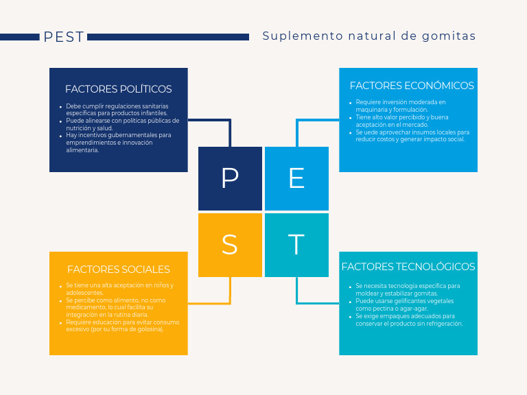Blue Professional Pest Analysis Graph | PDF