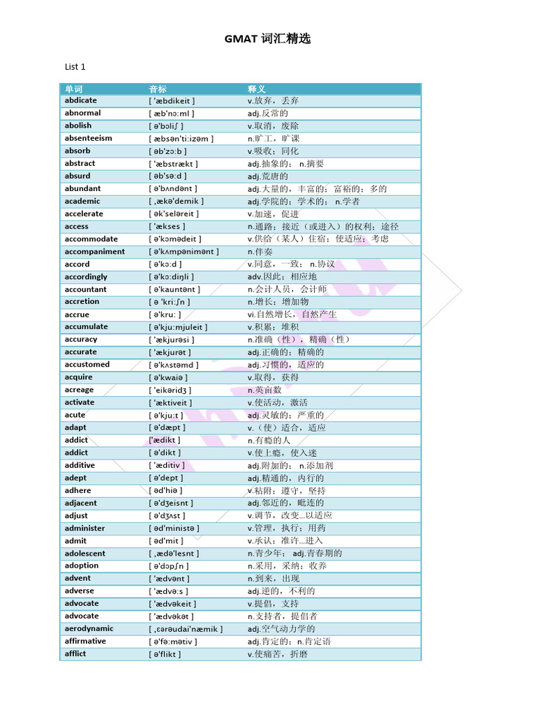 GMAT 词汇精选| PDF