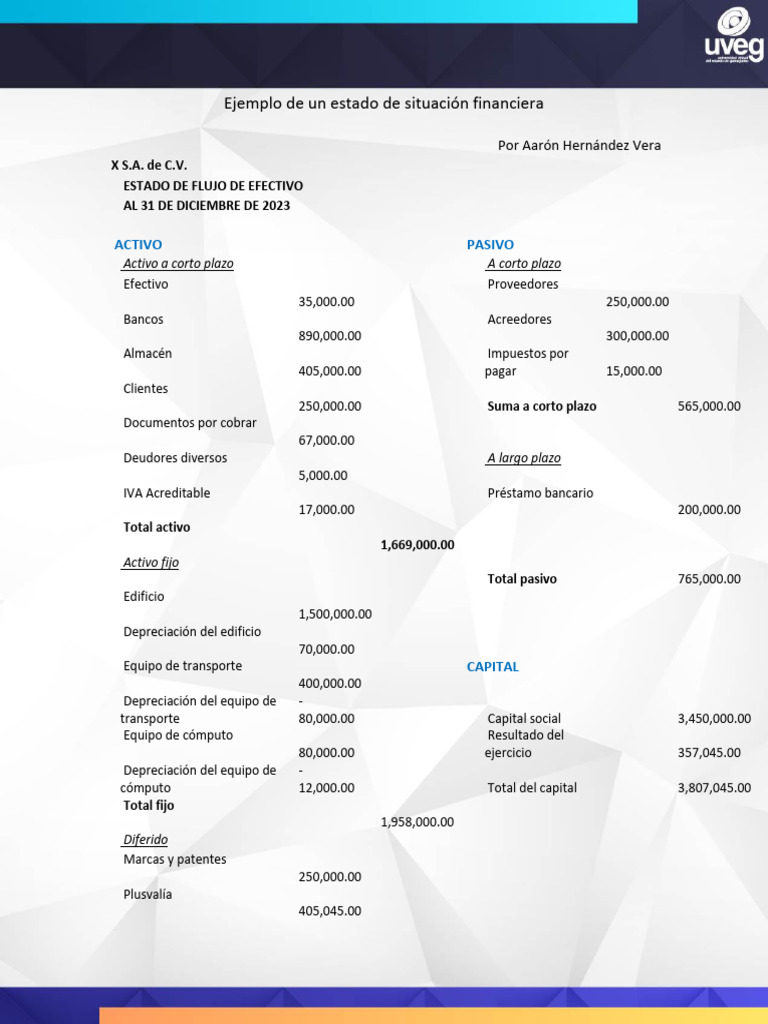 Ejemplo de Estado de Situación Financiera | PDF | Contabilidad ...