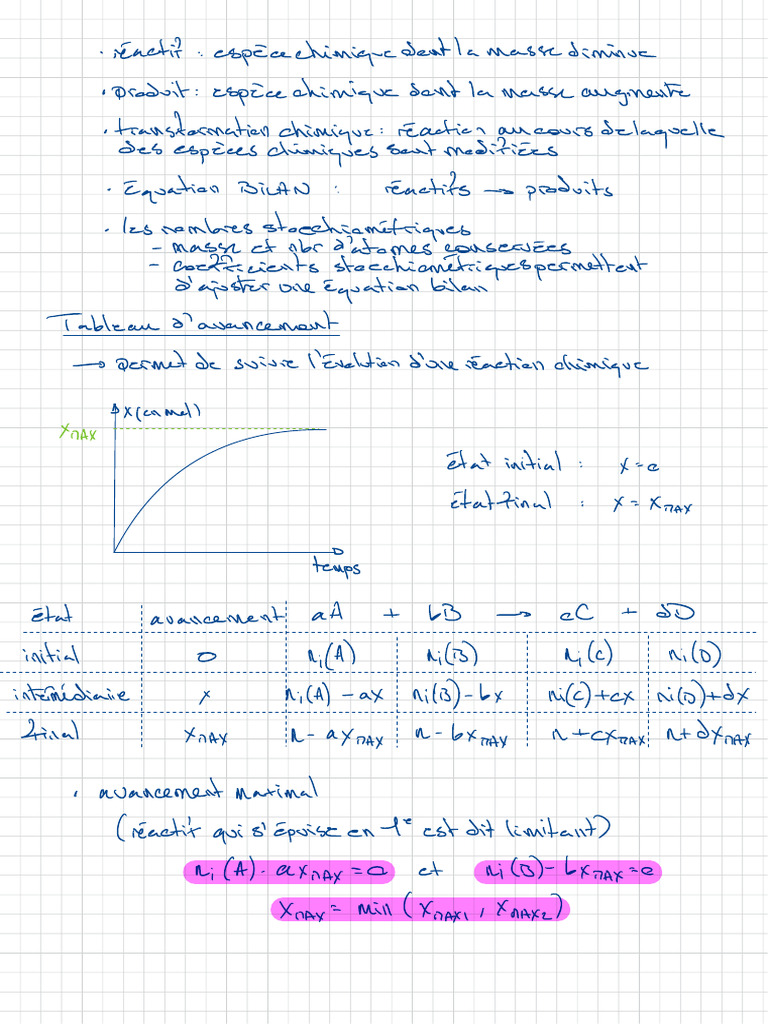 Transformation chimique et bilan réactionnel | PDF | Chimie | Sciences ...