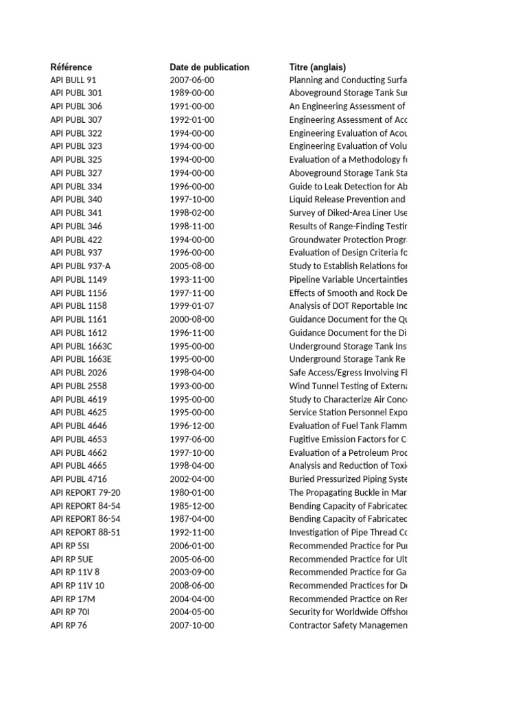 API RP 1637 Overview and Details | PDF | Natural Gas | Petroleum