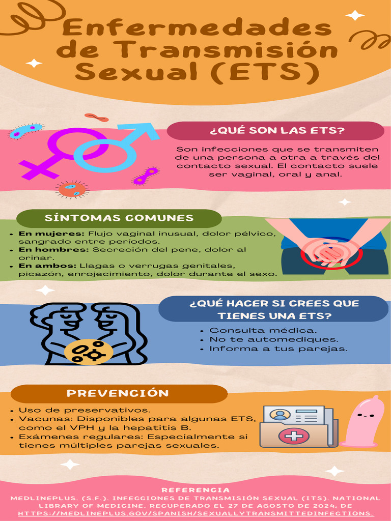Infografía sobre ETS y síntomas | PDF