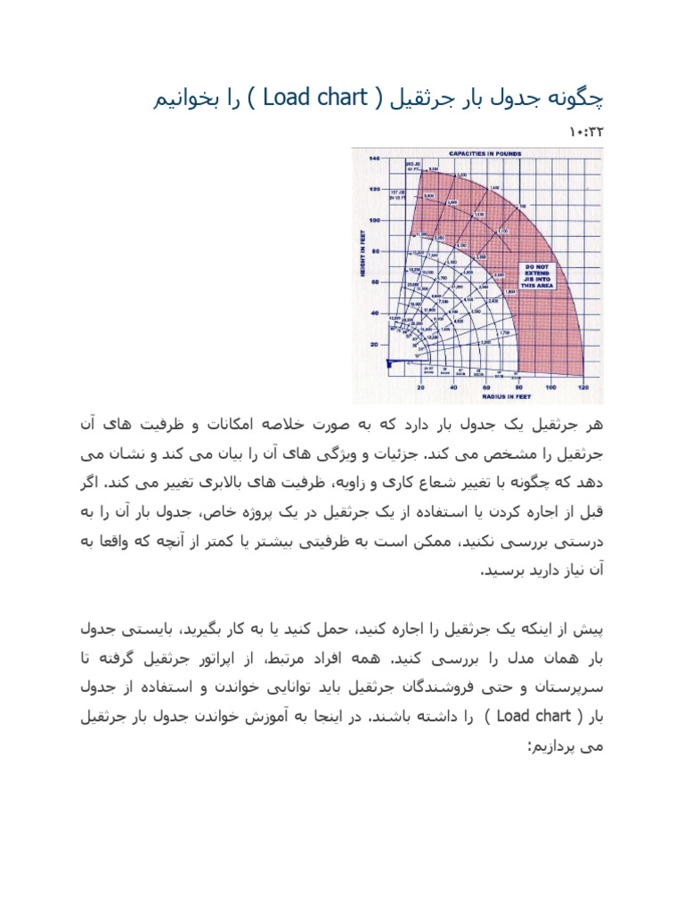 Load Chart جدول بار | PDF