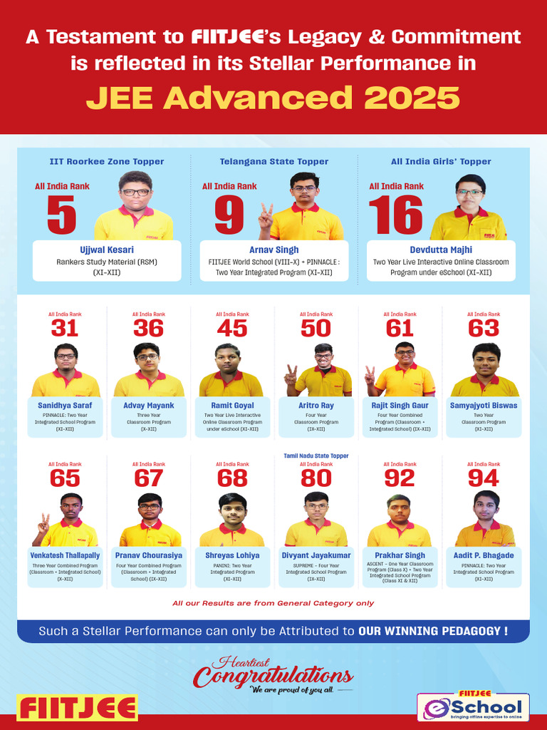 JEE Advanced 2025 Top Rankers List | PDF | Schools | Standardized Tests
