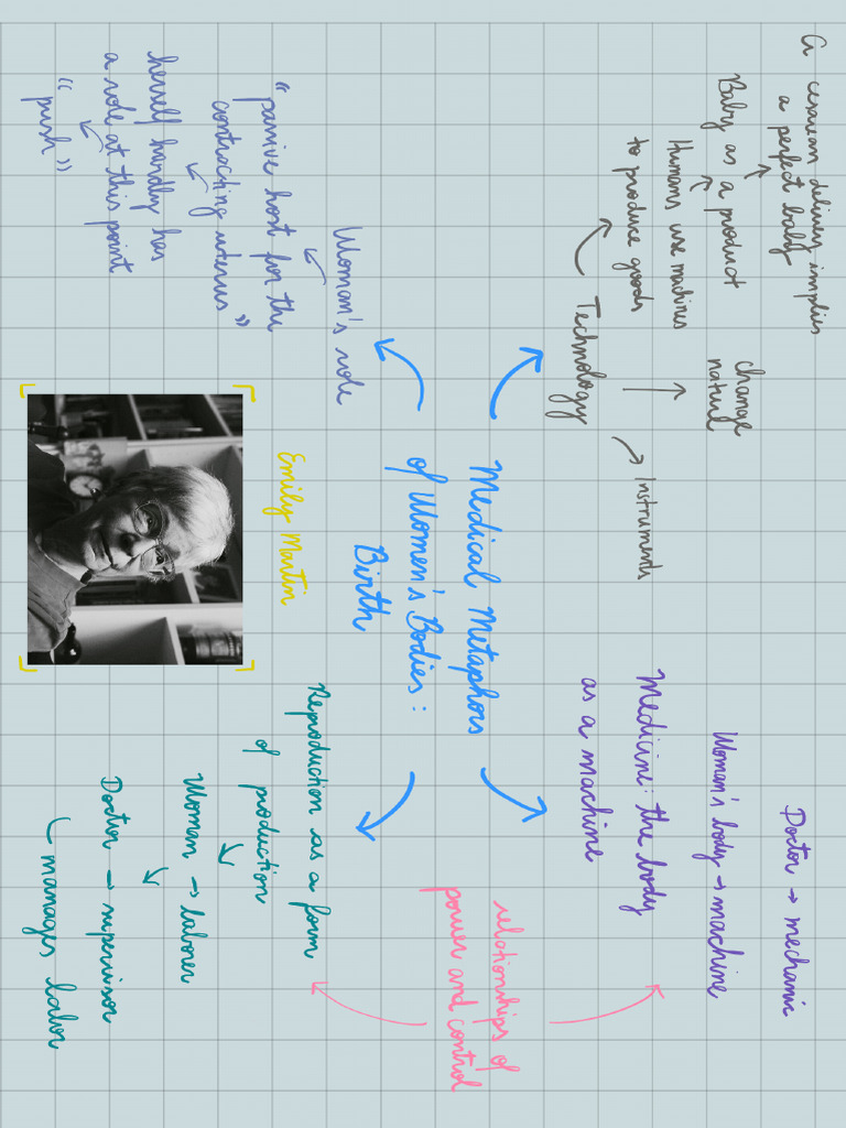 Mind Map 3 | PDF