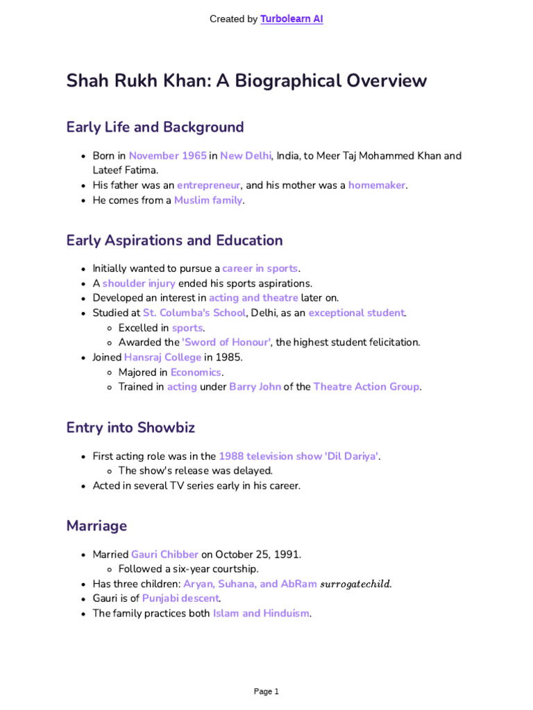 Shah Rukh Khan: A Biographical Overview: Early Life and Background ...