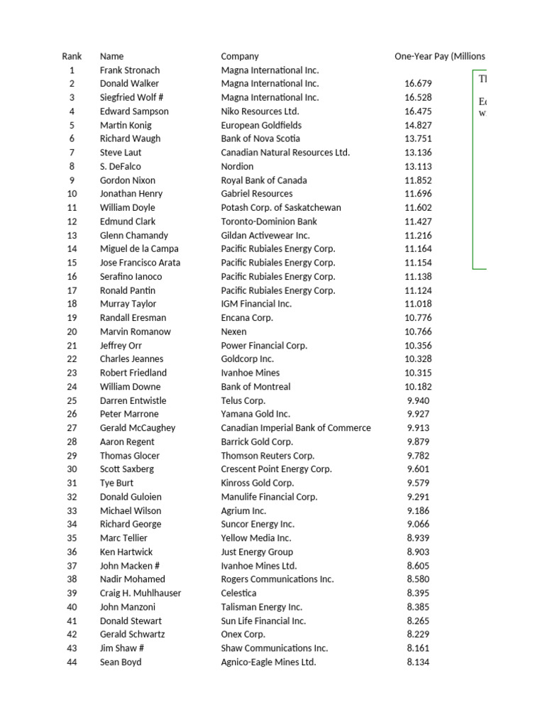 Assignment 3 Datasets 2024W2 | PDF | Financial Services Companies Of The  United States | New York Stock Exchange