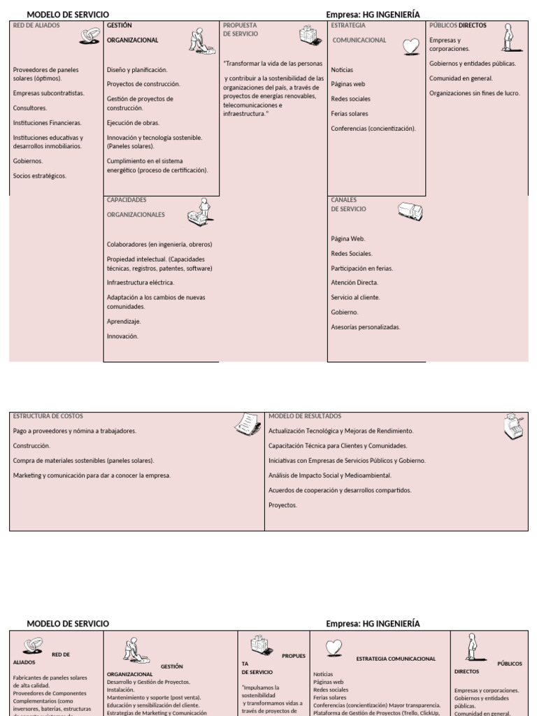 Analisis Modelo de Servicio | PDF | Business | Logística