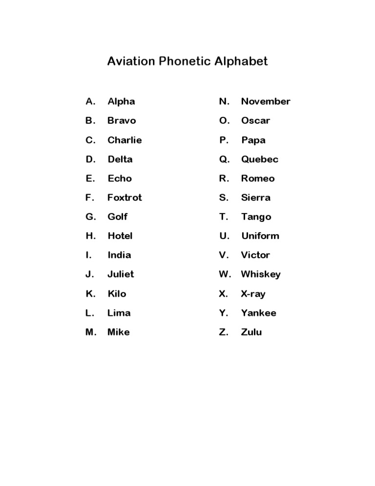 Aviation Phonetic Alphabet Guide | PDF