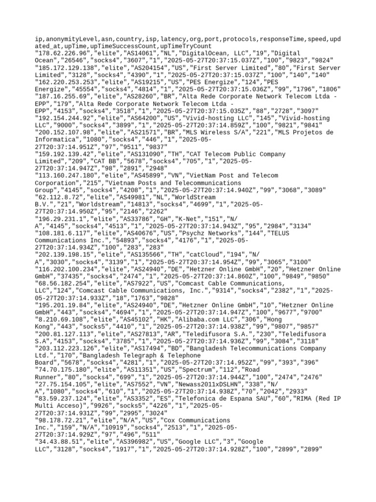 Free Proxy Server List 2025 | PDF | Network Architecture | Service ...