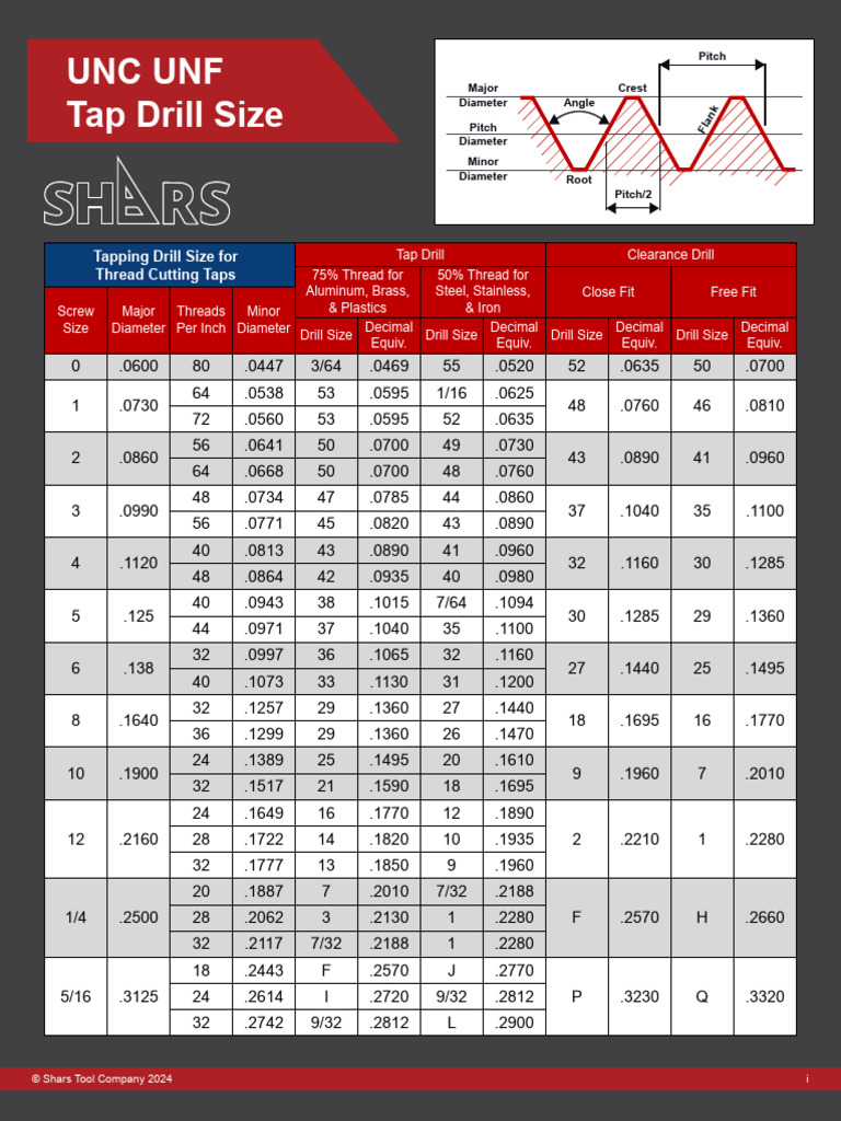 Drill Tap Chart | PDF | Screw | Tools