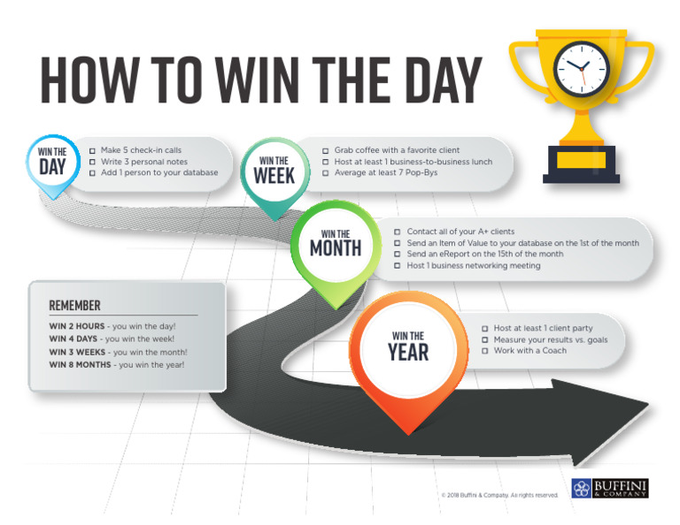 WinTheDay Resource | PDF