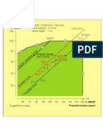 Load Diagram 1