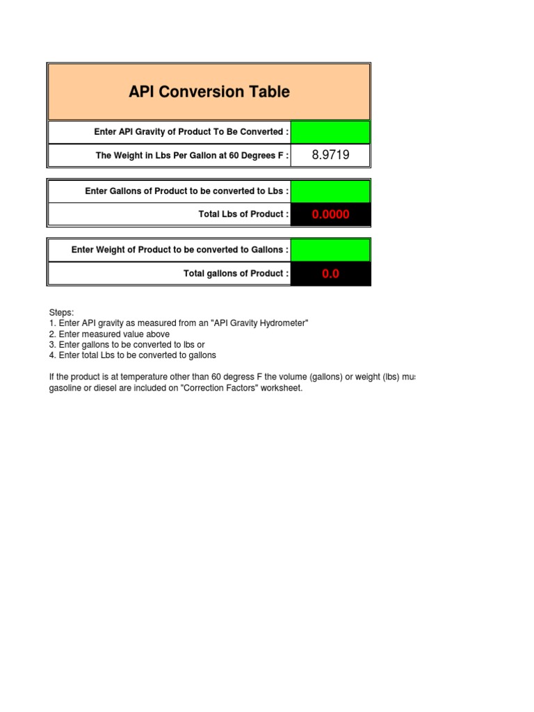 API Conversion 3 | Pound (Mass) | Gallon