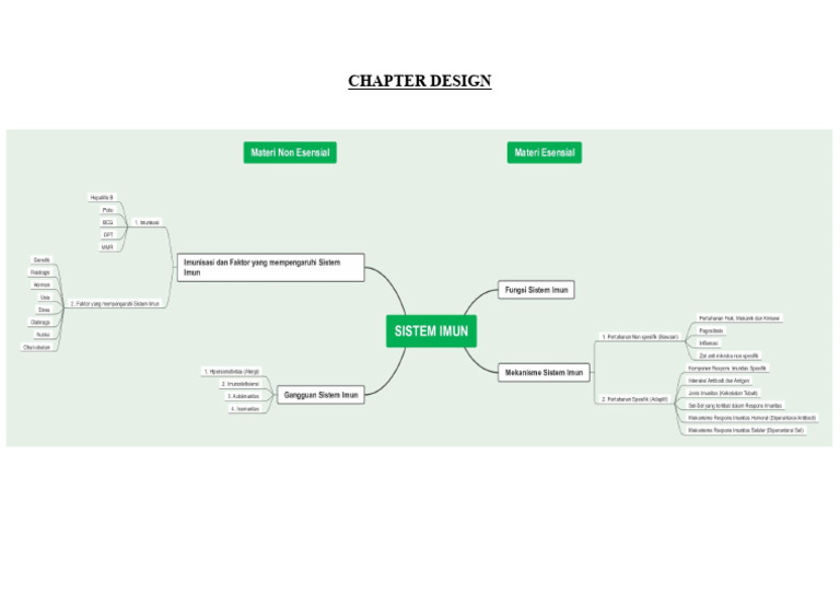 Chapter Design | PDF