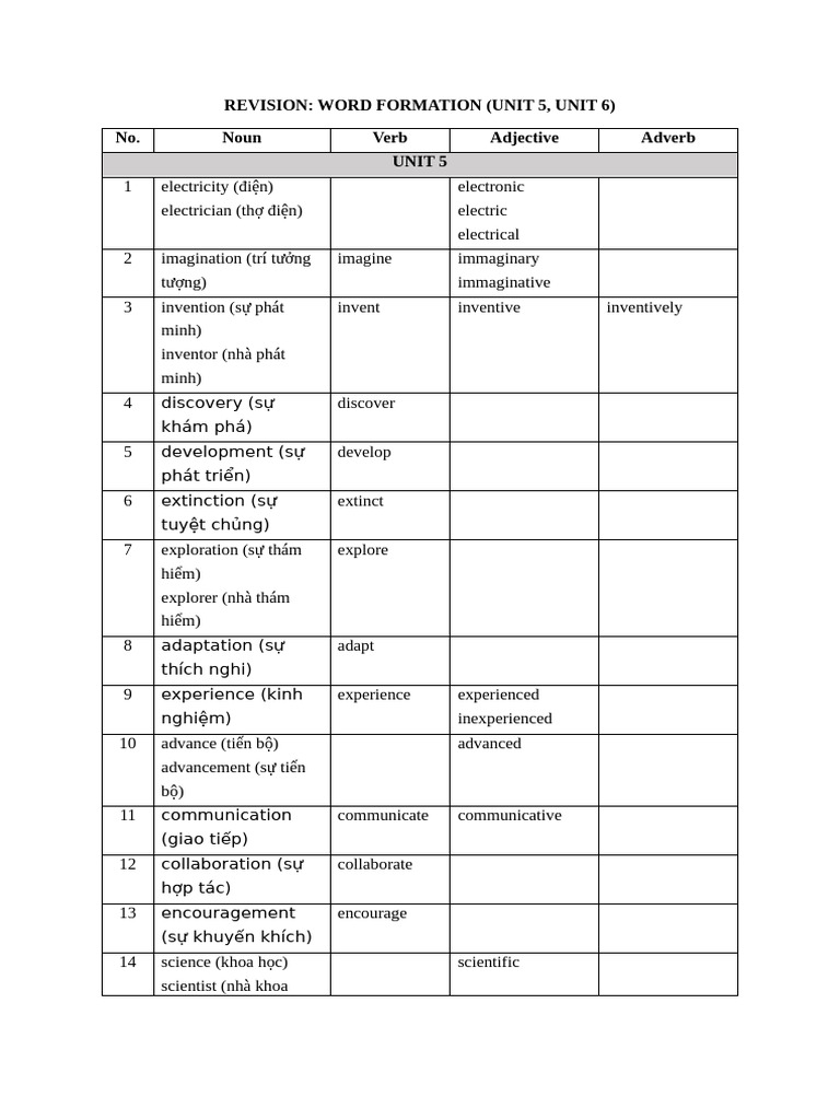Wordform U56 | PDF