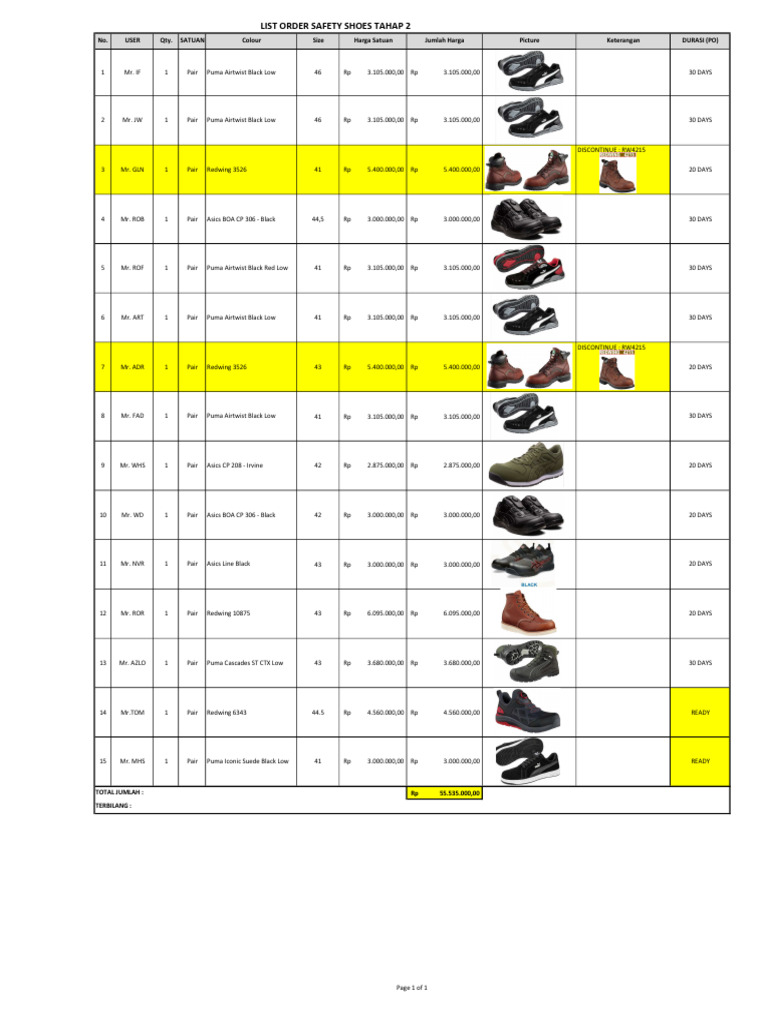 Pricelist Safety Shoes Tahap 2 | PDF