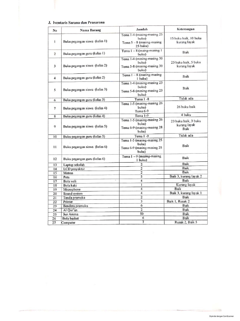 Contoh Daftar Inventaris | PDF