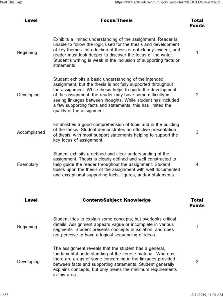 Assignment Grading Criteria Overview | PDF | Critical Thinking | Thought