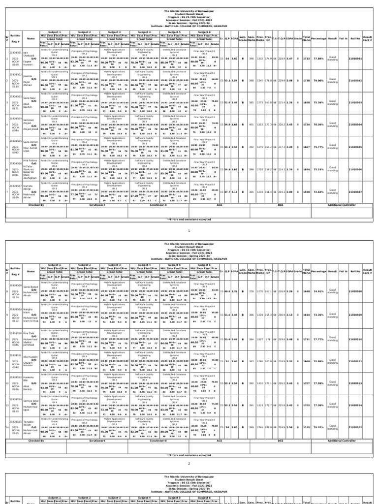 Bscs 8th | PDF